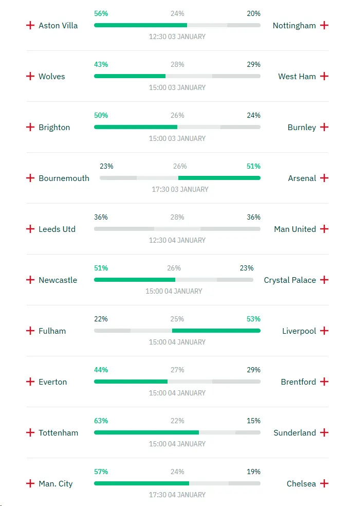epl-20R-ai-prediction