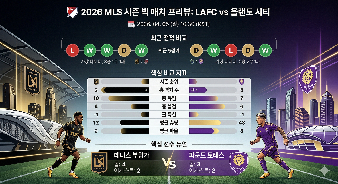 포스팅 인포그래픽