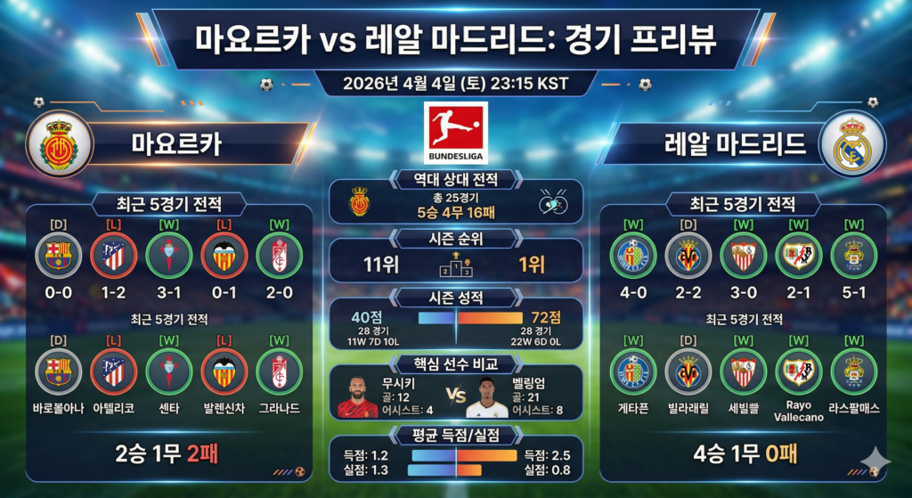 레알마요르카프리뷰