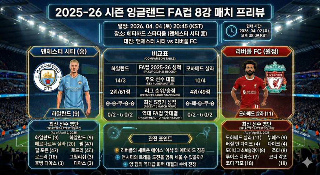 맨시티리버풀fa컵